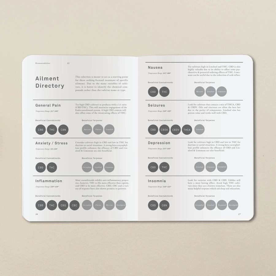Goldleaf Patient Journal