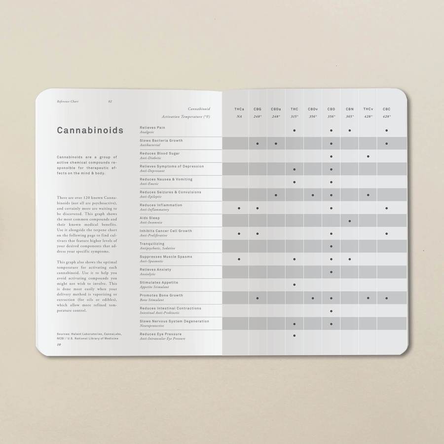 Goldleaf Patient Journal